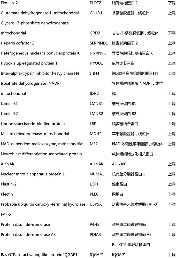 Autism detection marker and detection method thereof