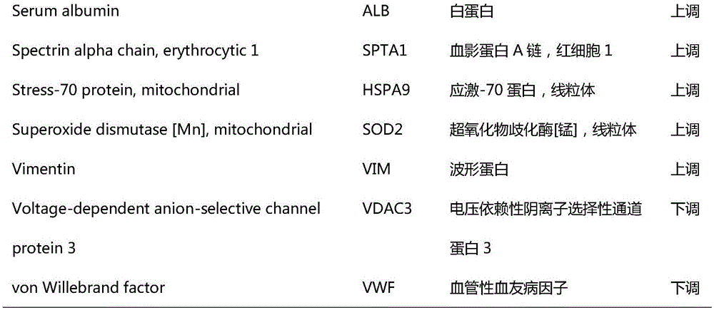 Autism detection marker and detection method thereof