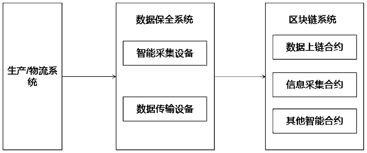 Block chain-based liquor traceability evidence storage solution system and method thereof