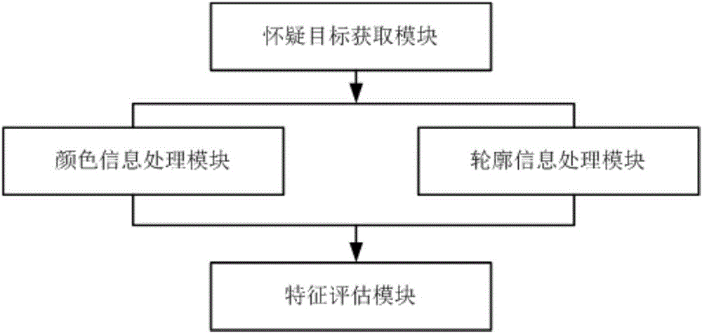 Mobile terminal possessing identification function