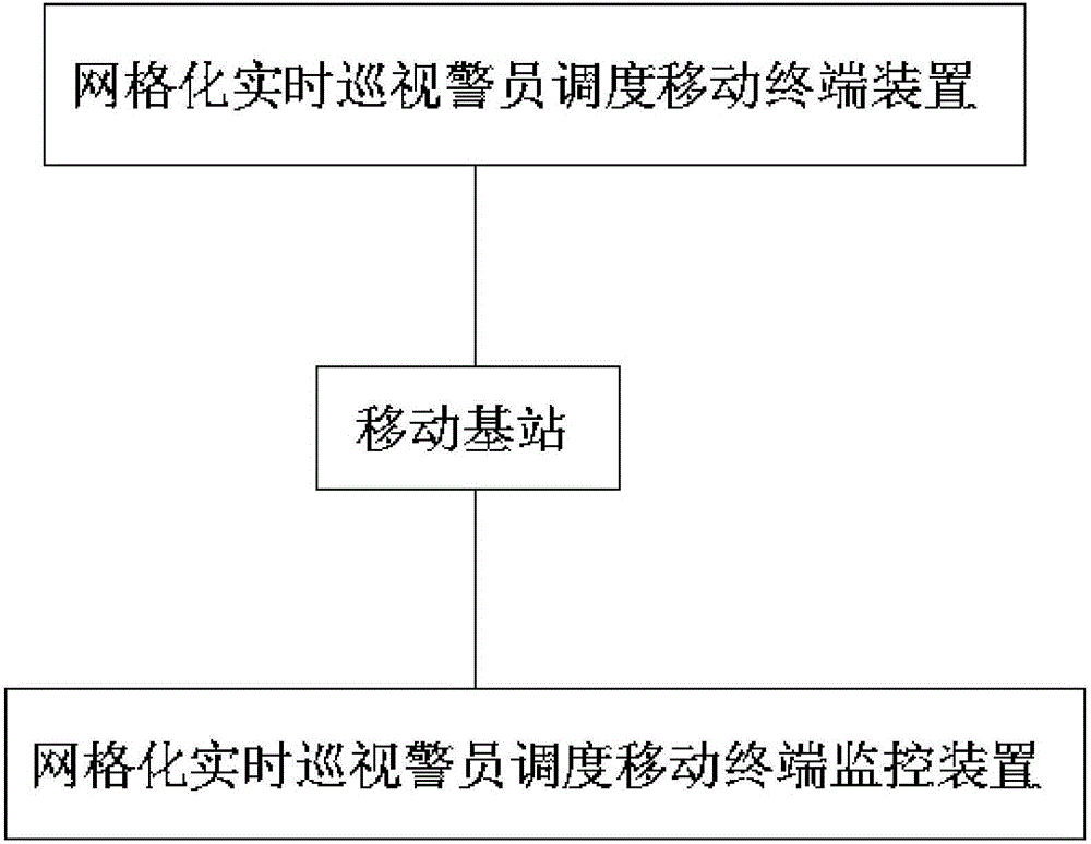 Mobile terminal possessing identification function