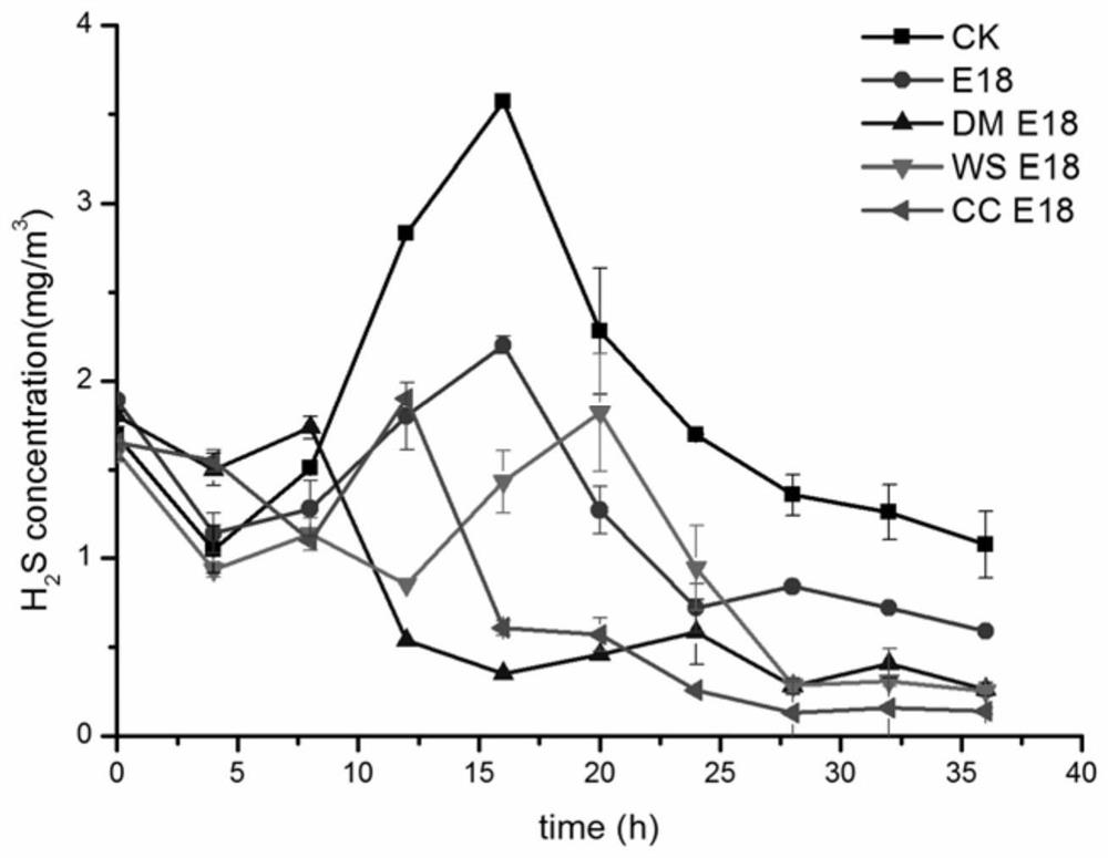 Sphingomonas zeae and application thereof in biological deodorization