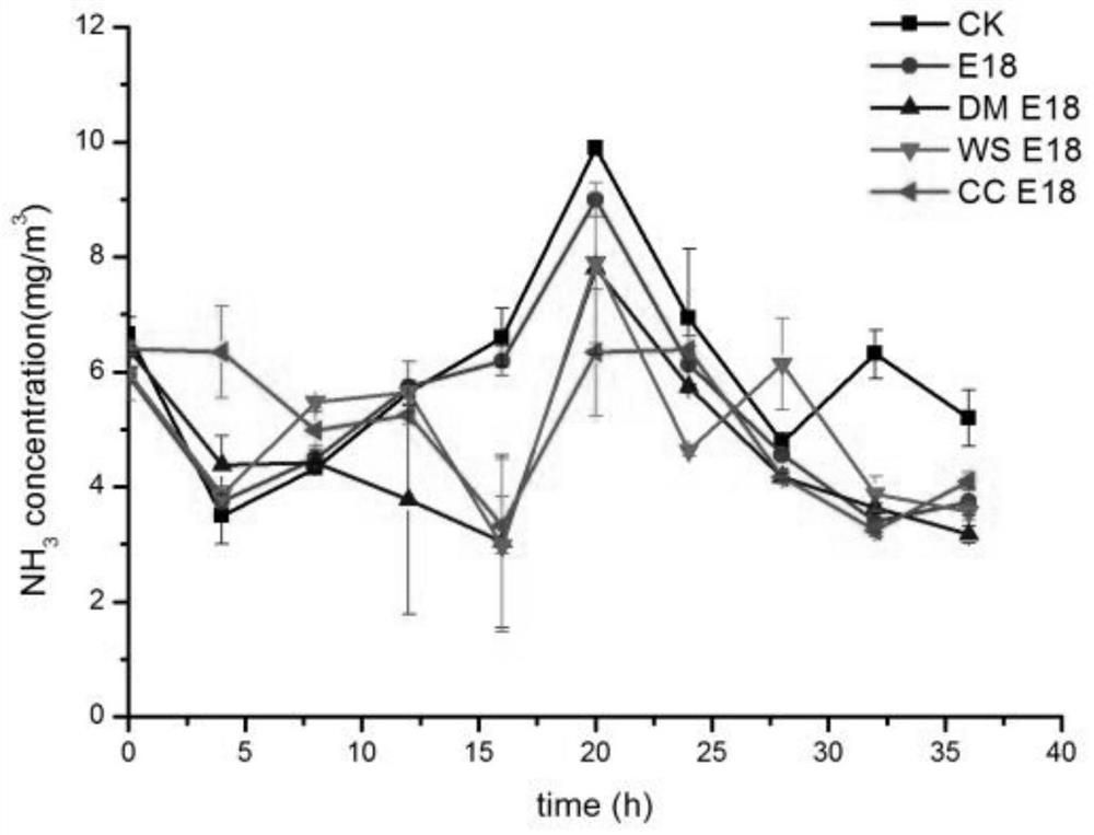 Sphingomonas zeae and application thereof in biological deodorization