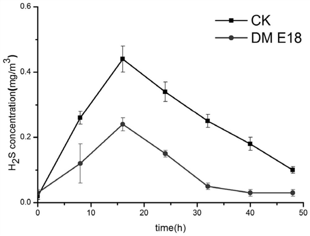 Sphingomonas zeae and application thereof in biological deodorization