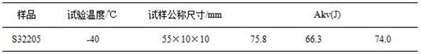 High-purity duplex stainless steel smelting process with precise control of n content