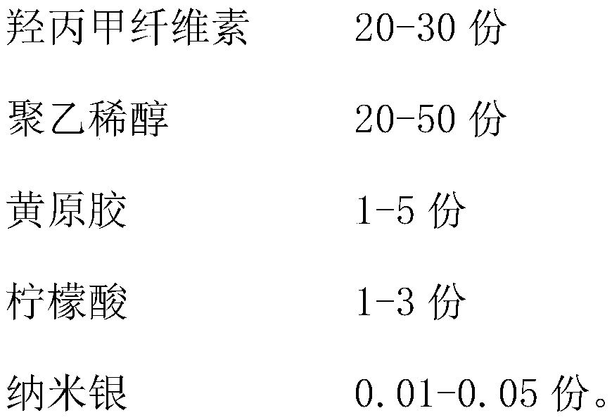 A kind of nano-silver antibacterial glue and preparation method thereof