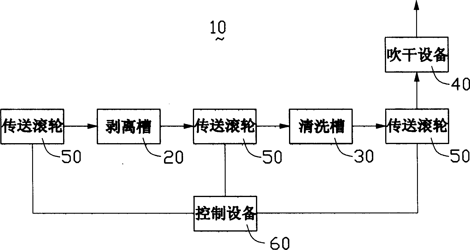 Photoresistive desquamation process and apparatus thereof