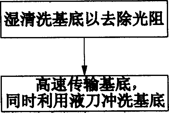 Photoresistive desquamation process and apparatus thereof