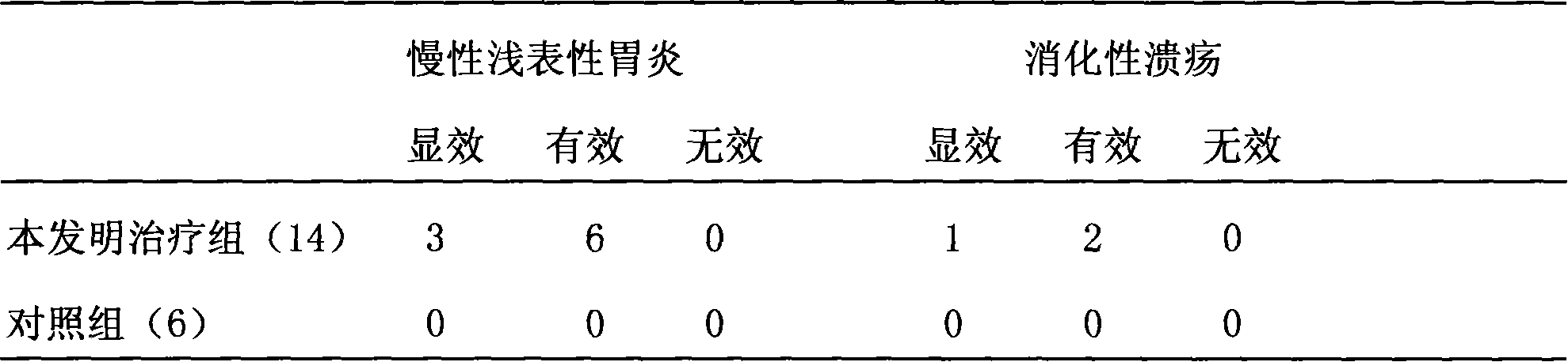 Traditional Chinese medicine preparation for broad-spectrum curing gastropathy and method of preparing the same