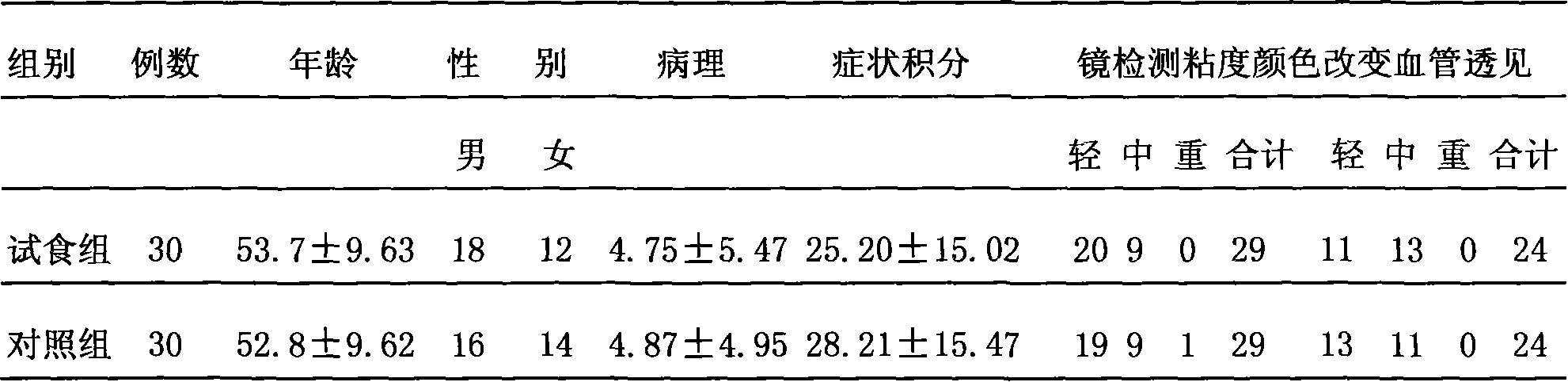 Traditional Chinese medicine preparation for broad-spectrum curing gastropathy and method of preparing the same