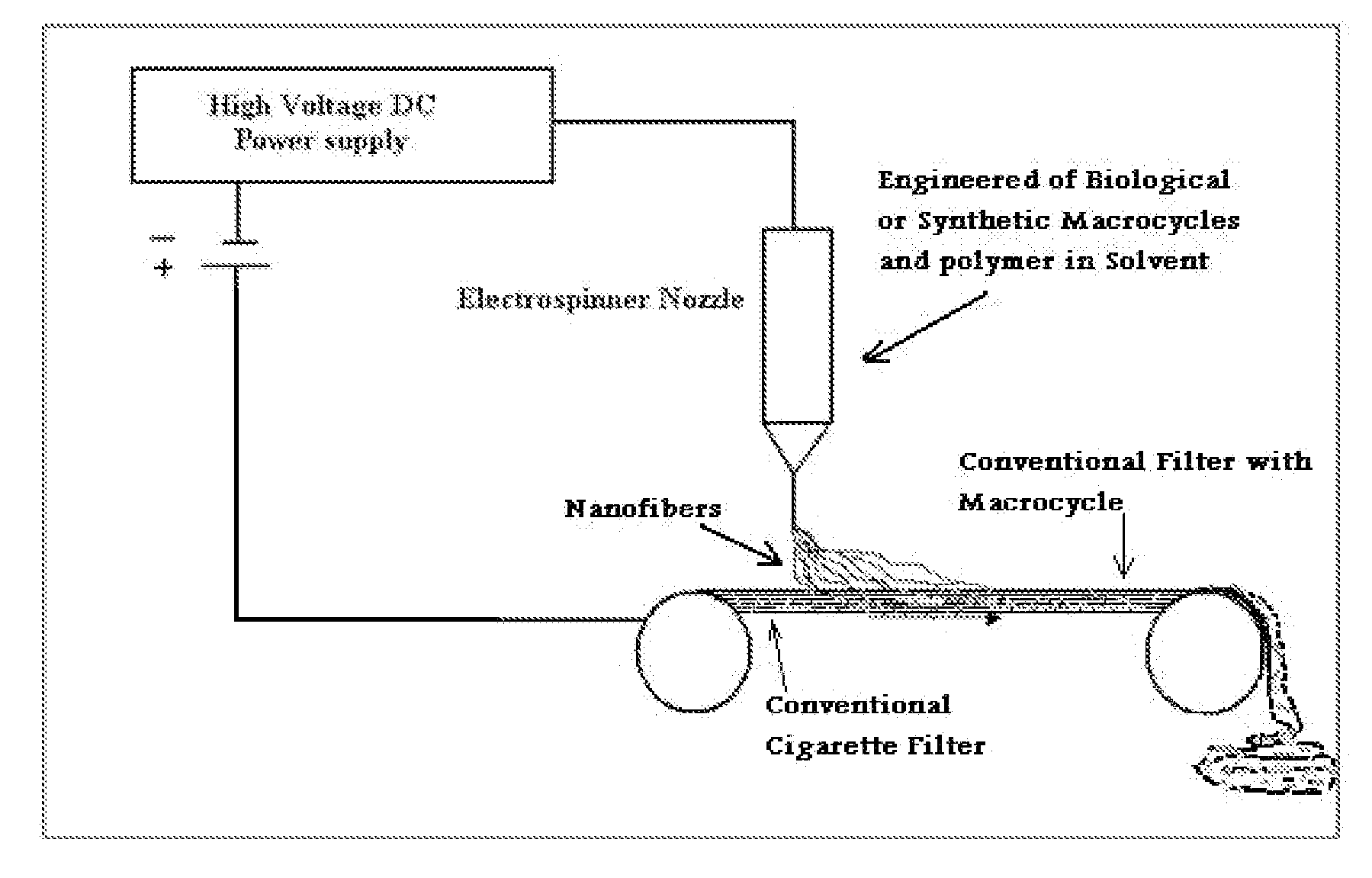 Nanostructural filter for removing toxic compounds