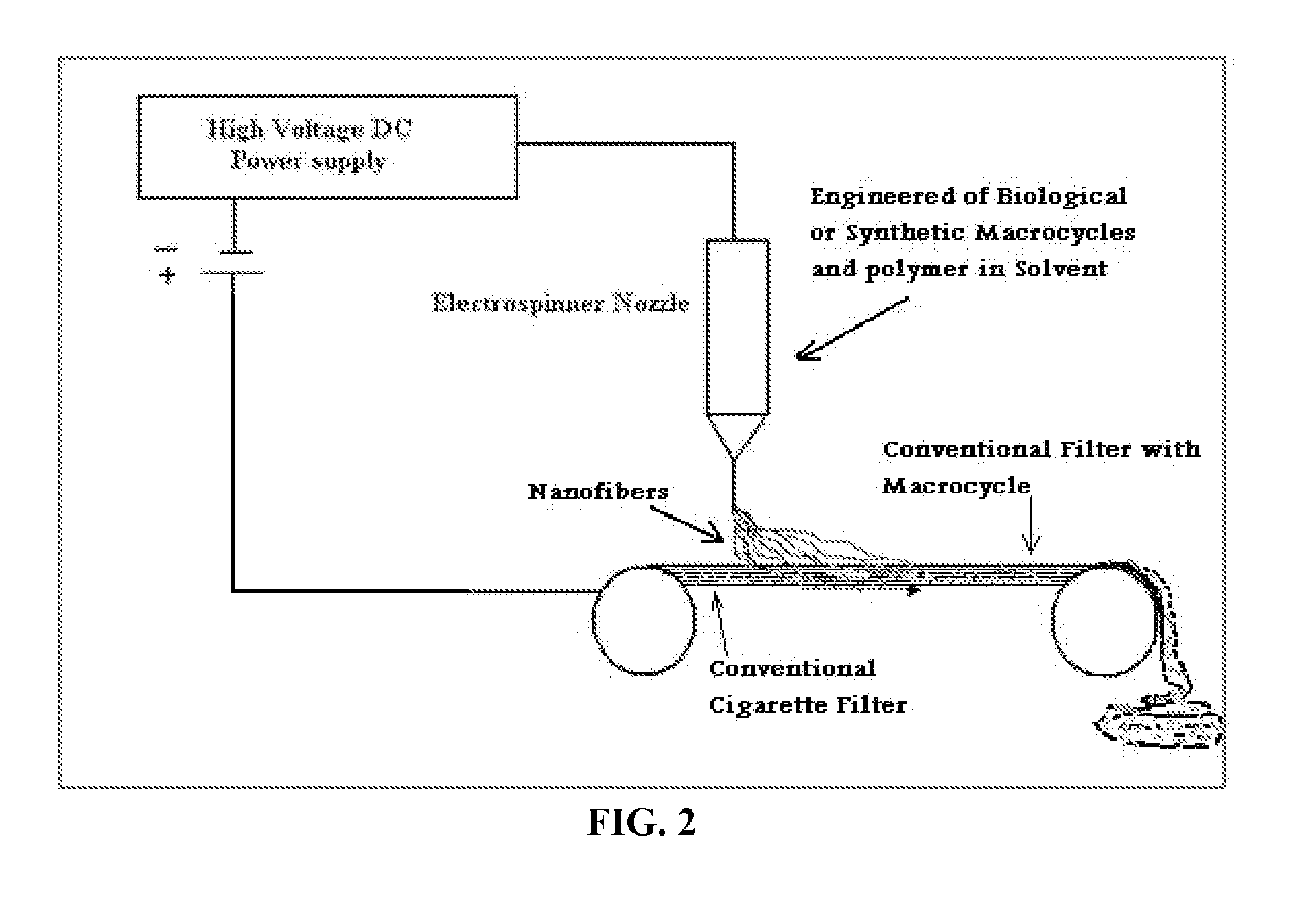 Nanostructural filter for removing toxic compounds