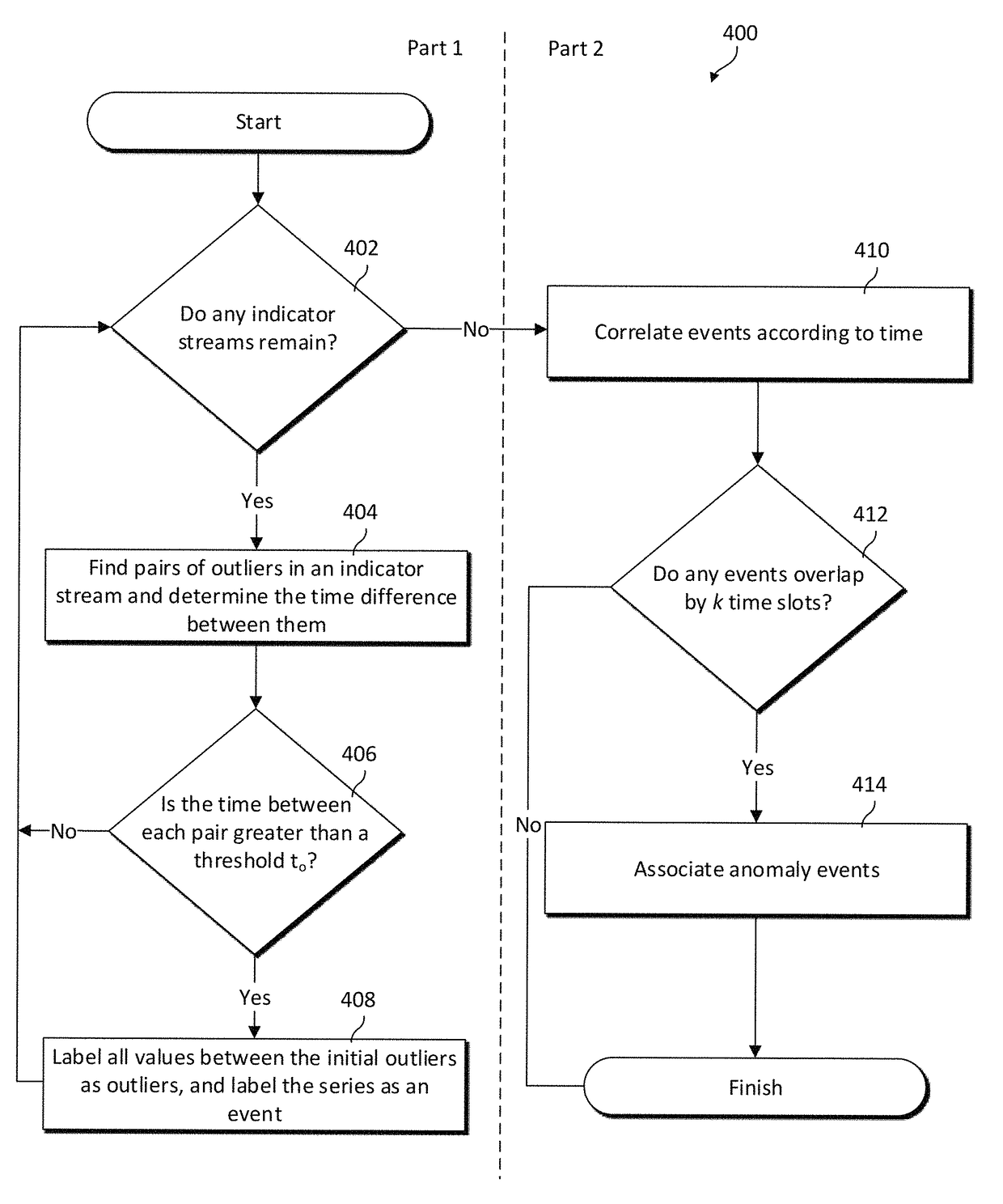 System and method for a multi view learning approach to anomaly detection and root cause analysis