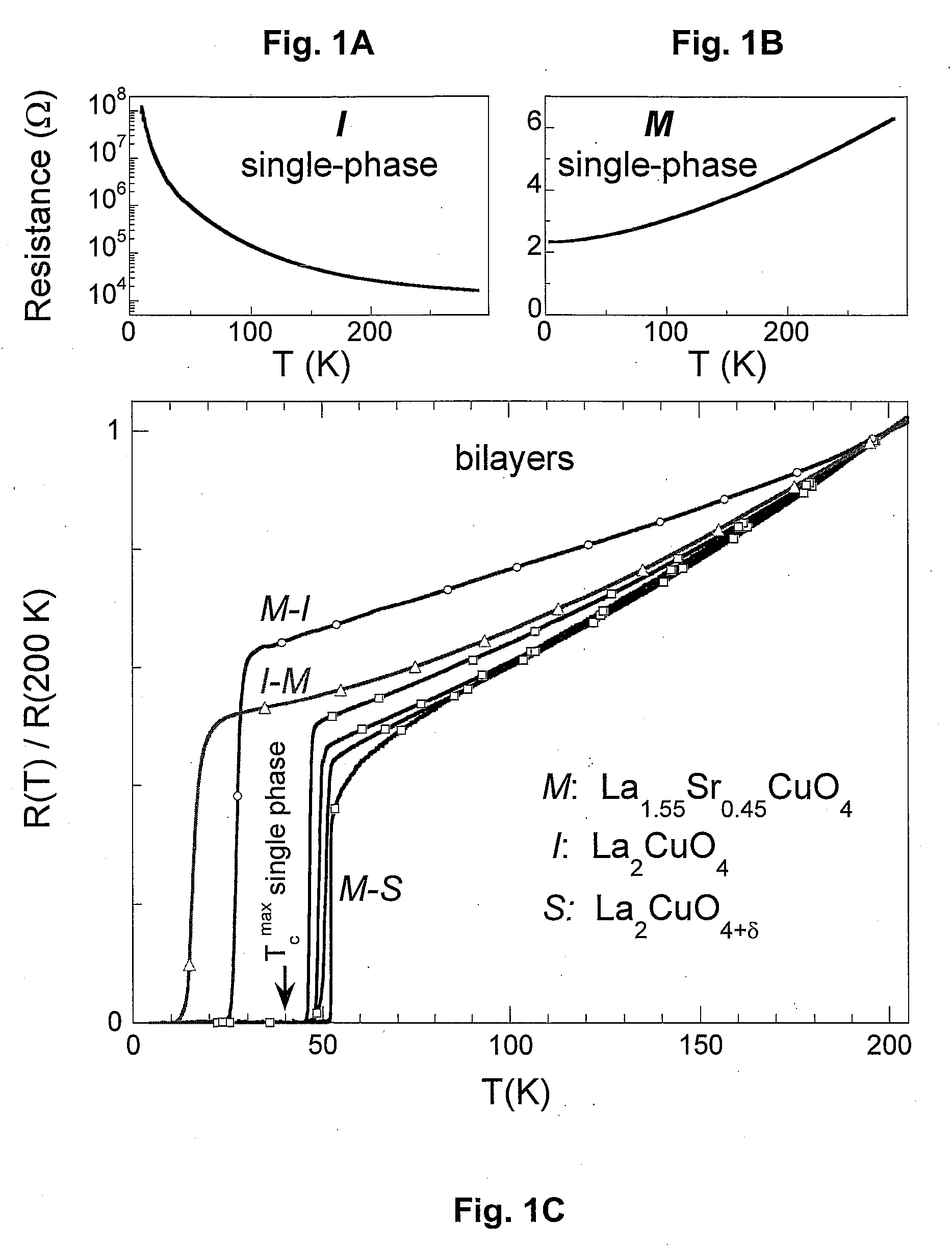 High Temperature Interfacial Superconductivity