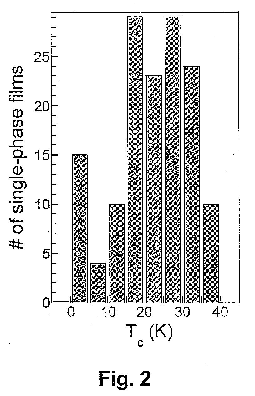 High Temperature Interfacial Superconductivity