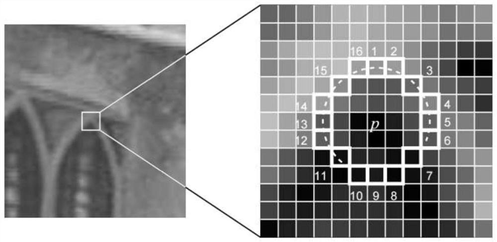 A computer vision-based navigation method, device and system for the blind