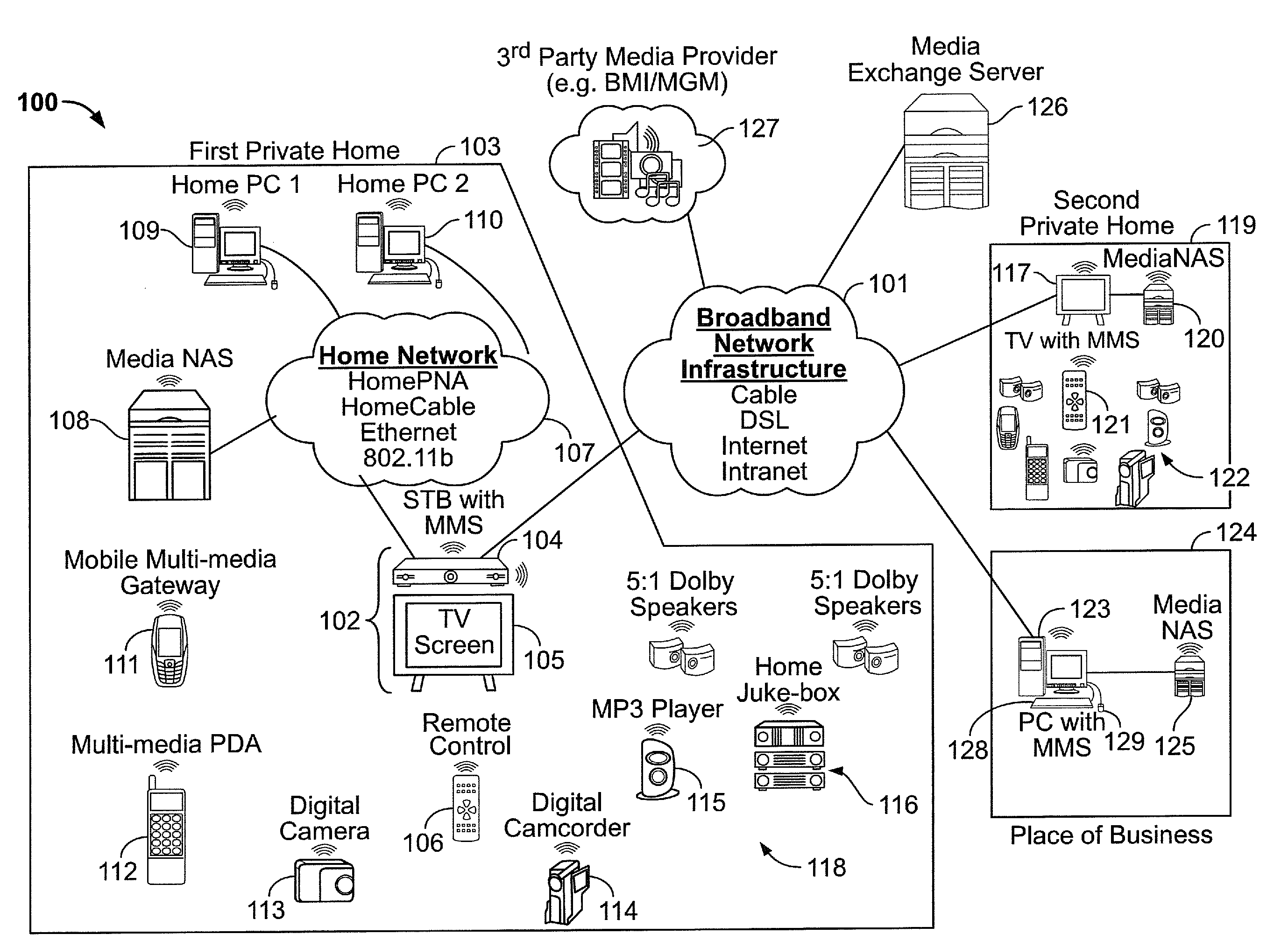 Personal Inter-Home Media Exchange Network