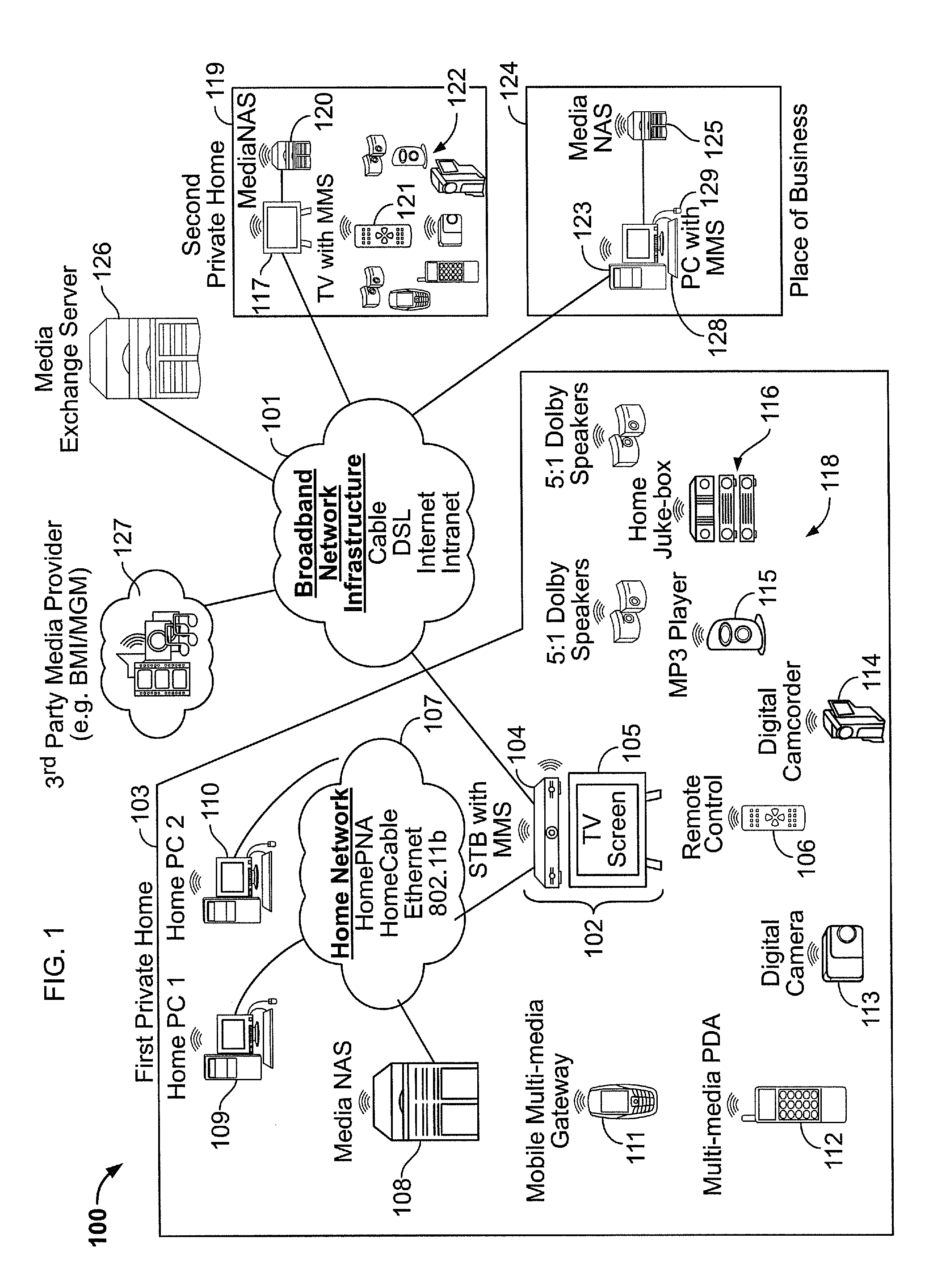 Personal Inter-Home Media Exchange Network