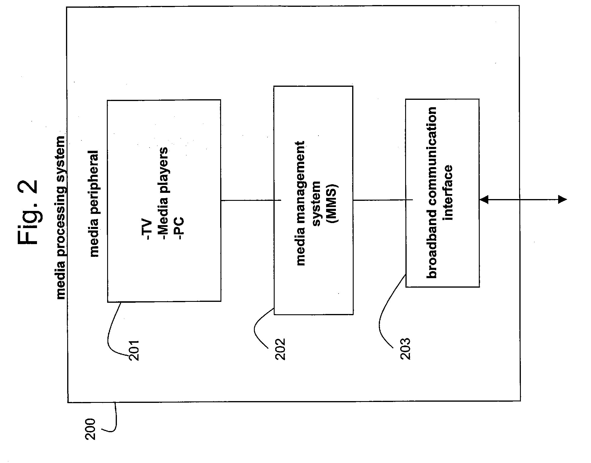 Personal Inter-Home Media Exchange Network