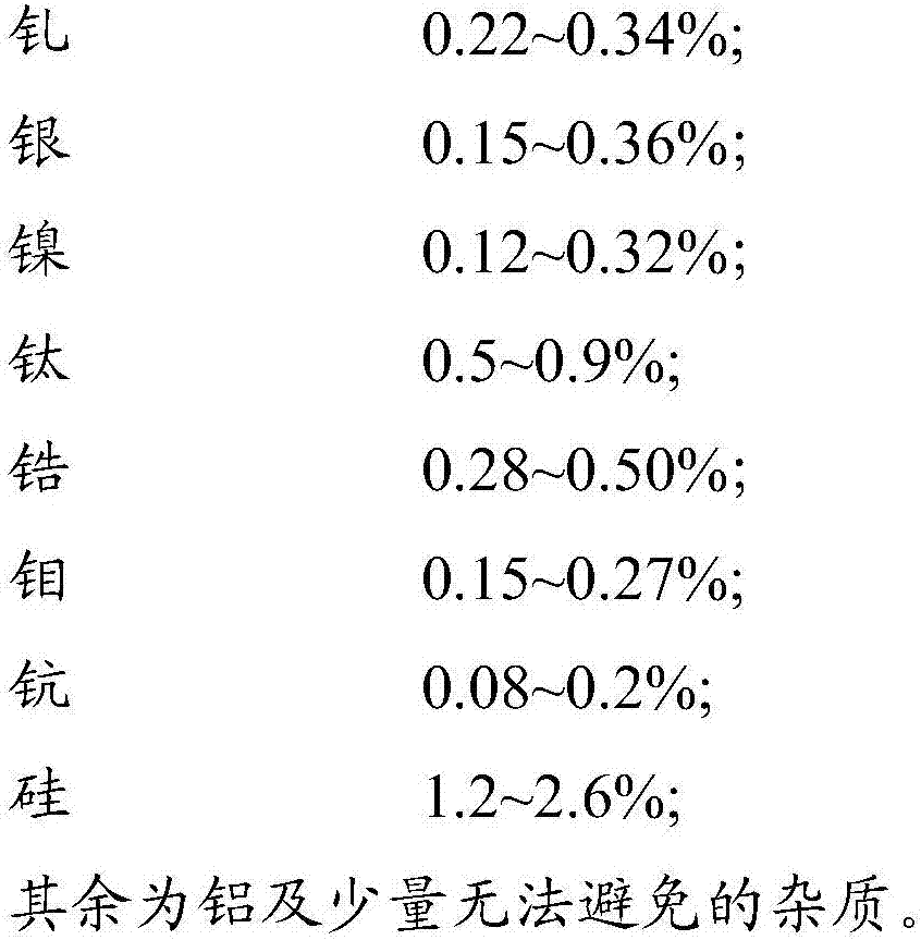 Antibacterial aluminum alloy material and preparation method thereof