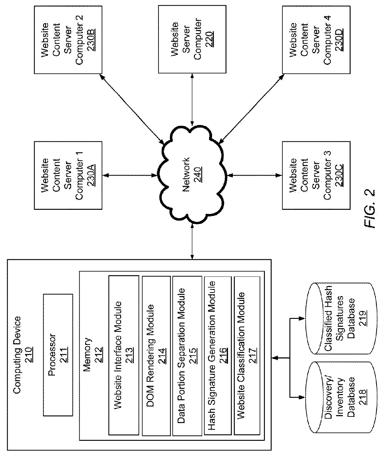 Using hash signatures of DOM objects to identify website similarity