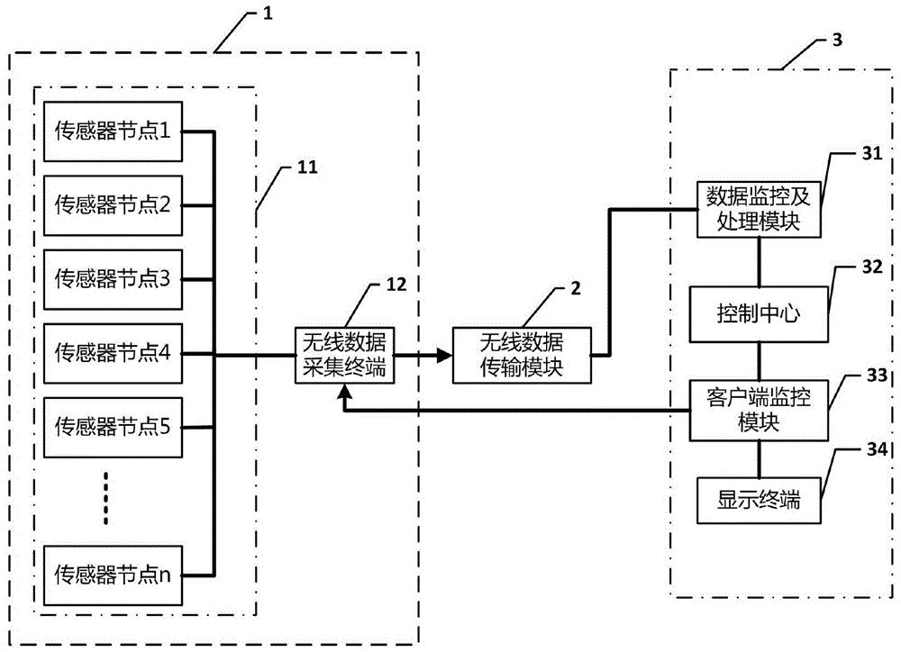 Wireless testing and data transmission system