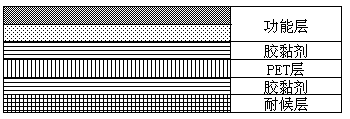 A composite packaging integrated functional solar battery backplane