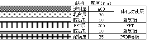 A composite packaging integrated functional solar battery backplane