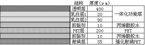 A composite packaging integrated functional solar battery backplane