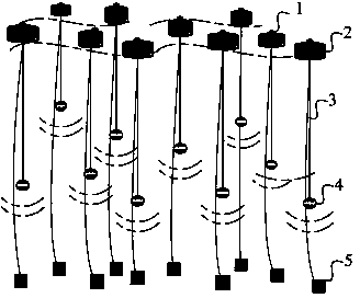 Covering method for three-dimensional directional movement-based underwater wireless sensor network