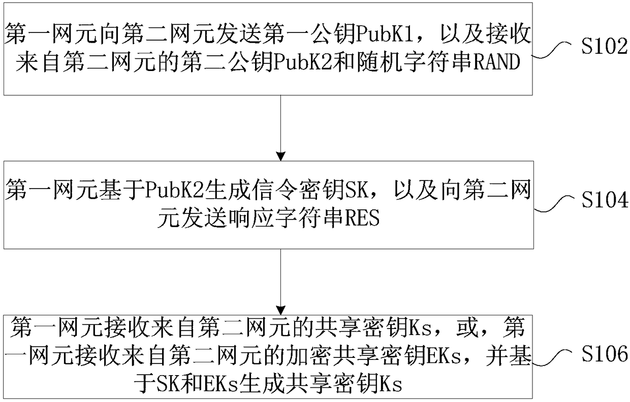 Key negotiation method, apparatus, and system