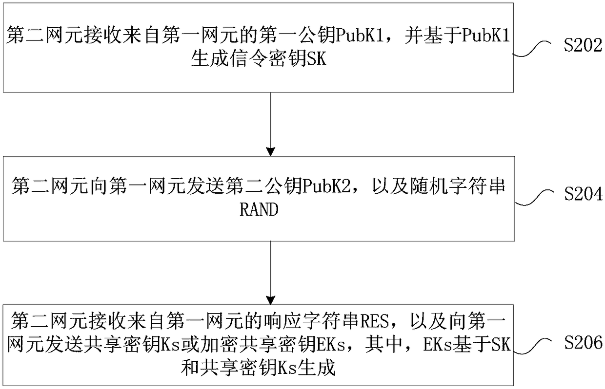 Key negotiation method, apparatus, and system