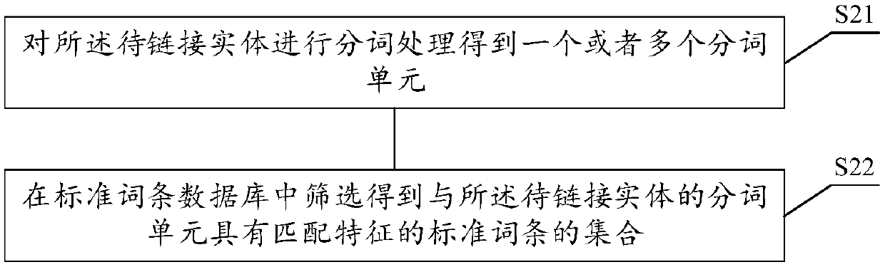 Entity linking method, an entity linking device, a computer readable storage medium and an electronic device