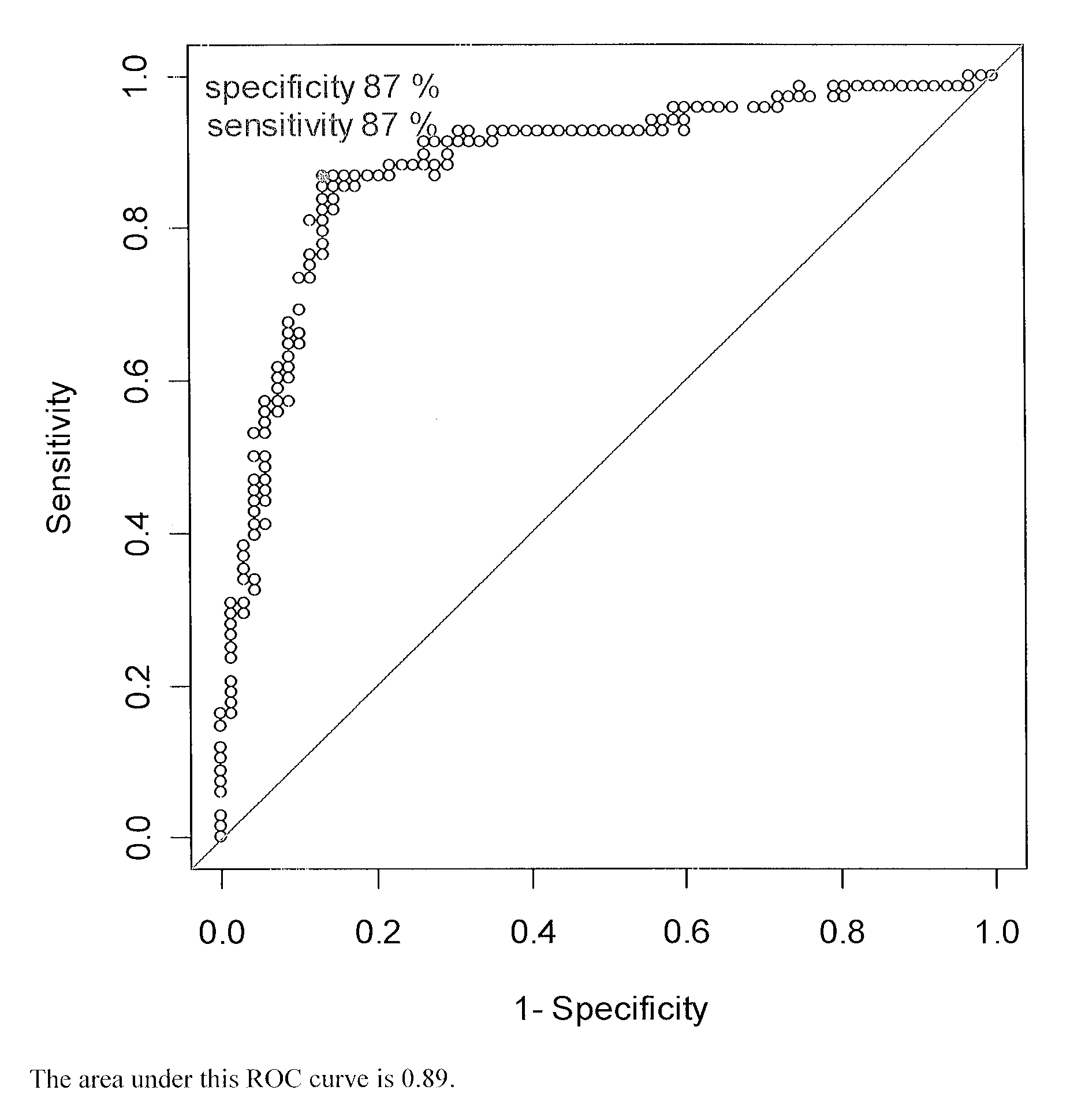 Methods for detecting major adverse cardiovascular and cerebrovascular events