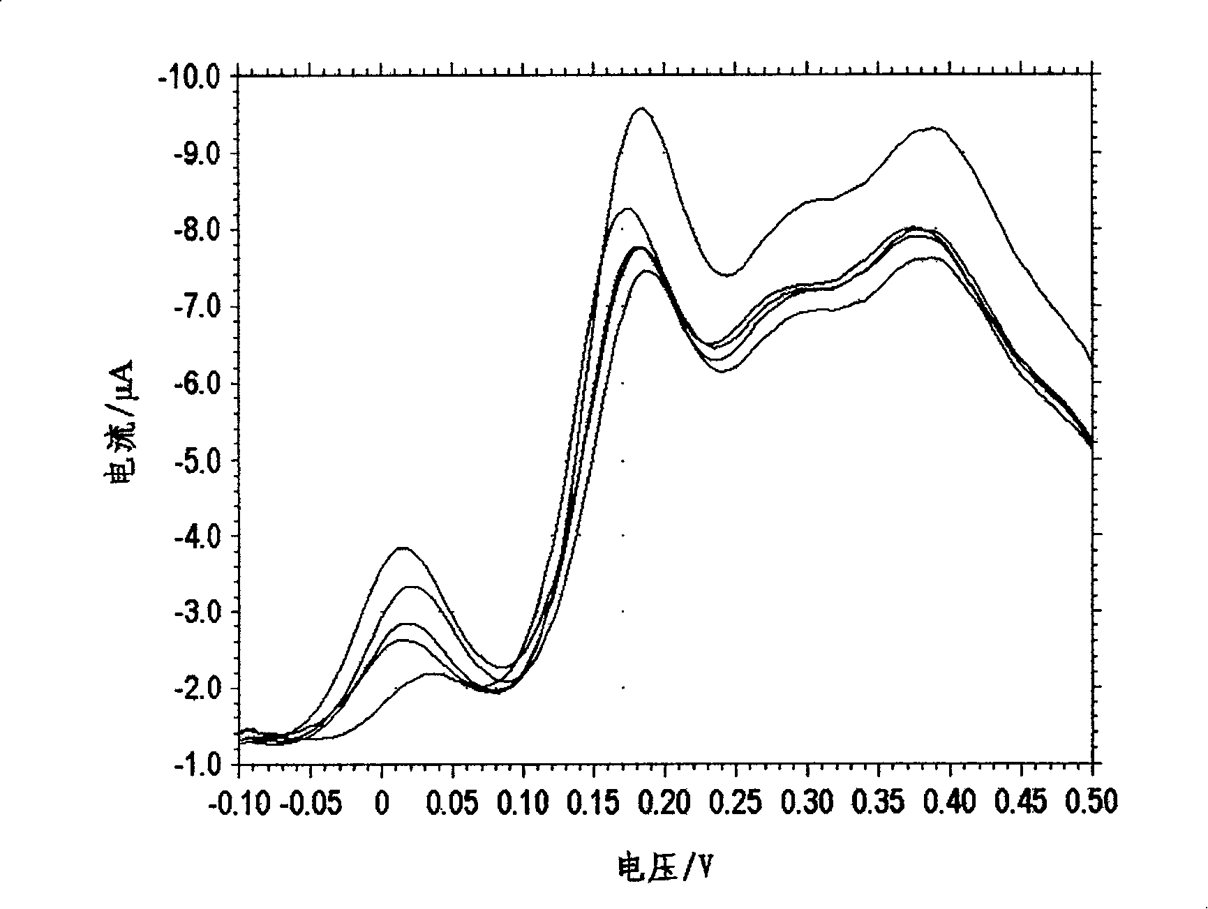 Method for detecting oxidation preventive content in jet fuel