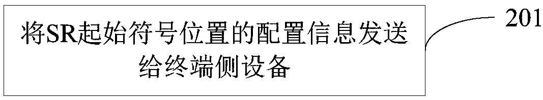 SR configuration method, network side equipment and terminal side equipment