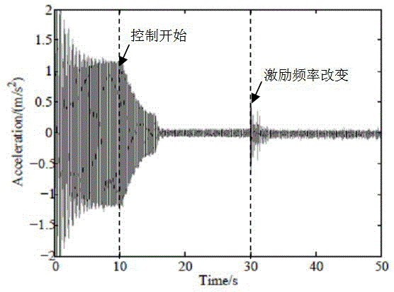 Helicopter Structural Response Active Control System Using Piezoelectric Laminated Actuators