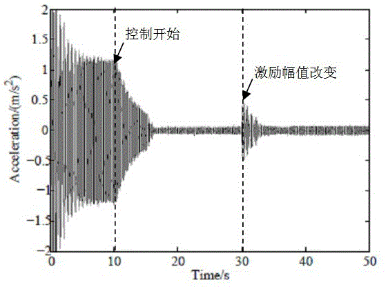 Helicopter Structural Response Active Control System Using Piezoelectric Laminated Actuators