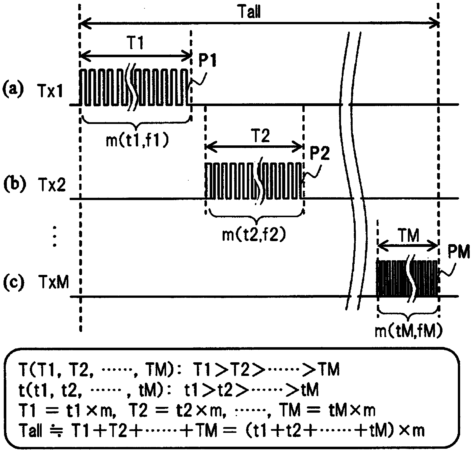 Touch Sensor Device, Display Device And Electronic Equipment