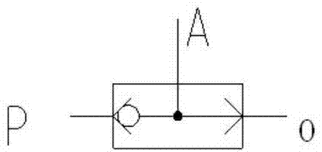 Alternate one-way valve and pressurization system