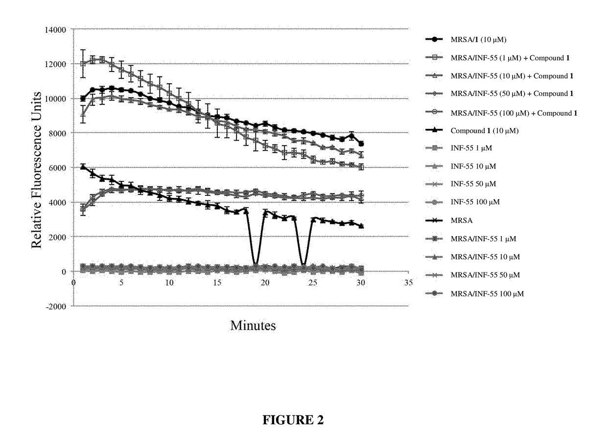 Antibiotic sensitivity-restoring and photosensitive agents