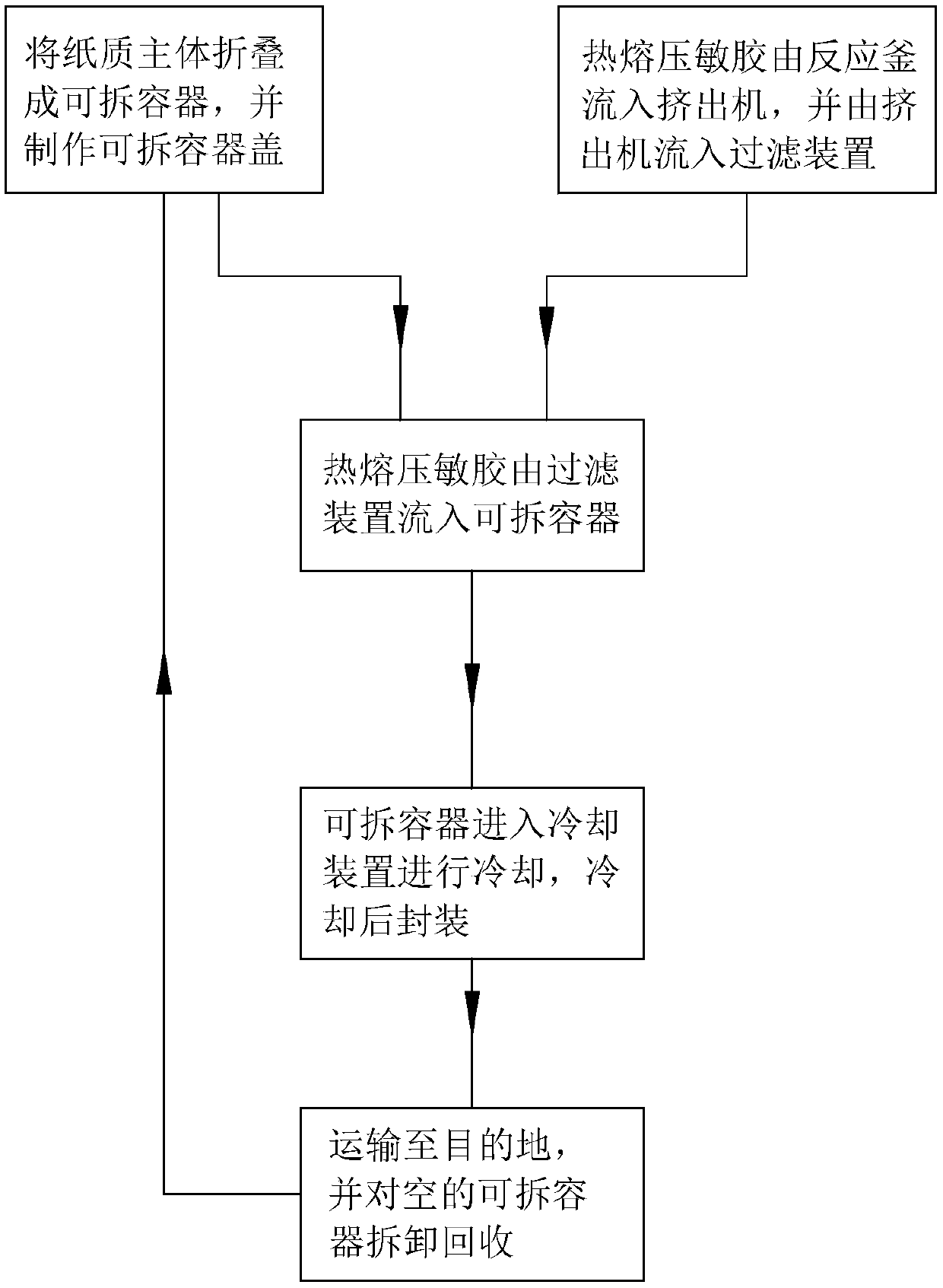 Packing method of hot-melt pressure-sensitive adhesive