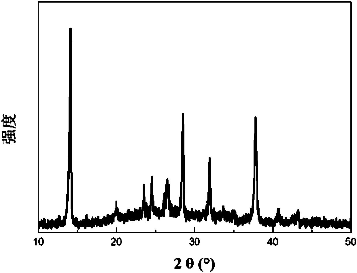 A method for preparing high crystallinity perovskite thin films in air