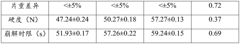 Vitality-preserving effervescent tablet as well as preparation method and application thereof