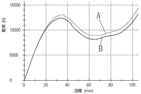 Measuring device and method for three-point bending mechanical properties