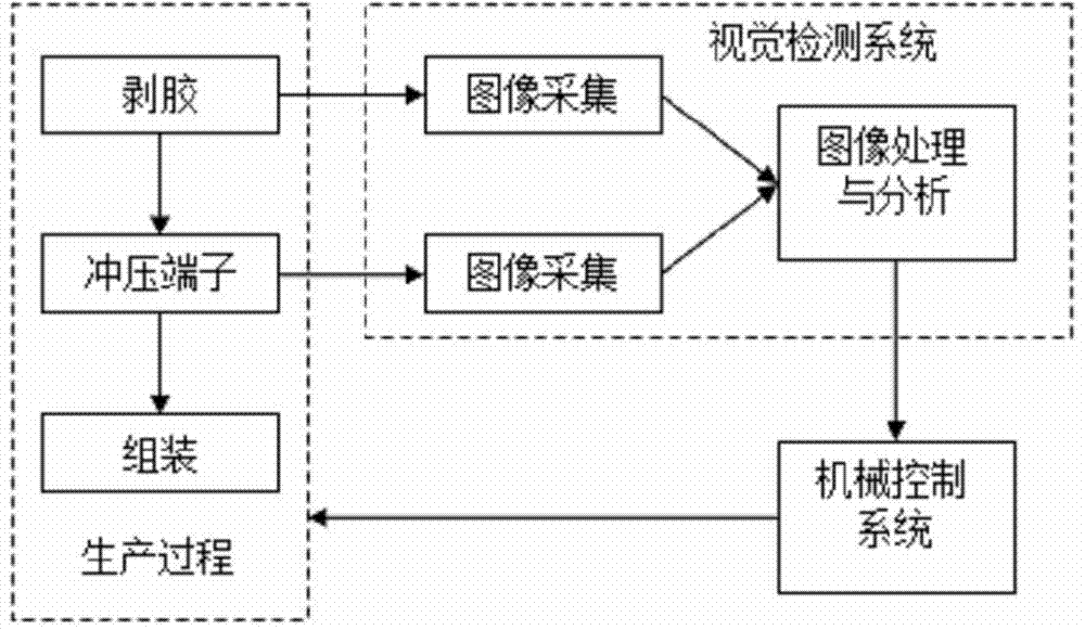 Electronic connector detection method based on machine vision