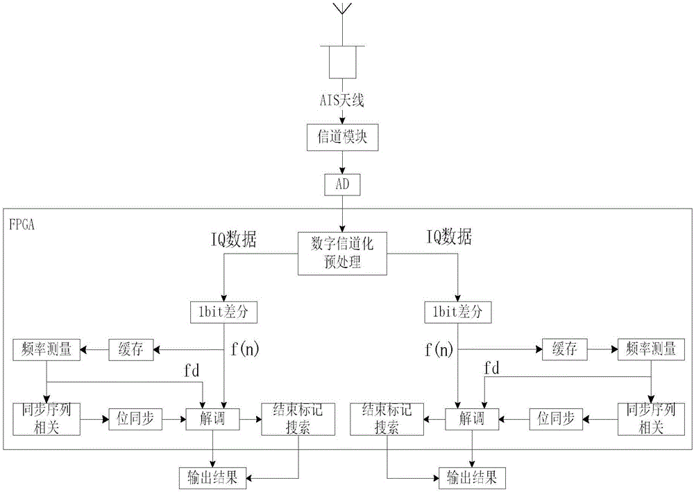 Satellite-based AIS signal intercept and demodulation method