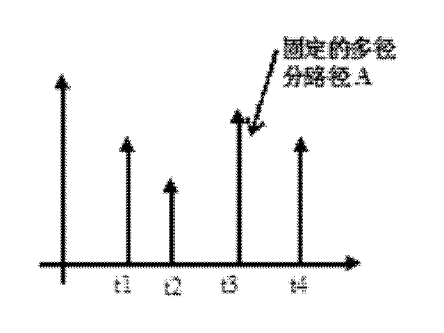 Wireless transmission environment-oriented IEEE1588 protocol optimization system and IEEE1588 protocol optimization method thereof