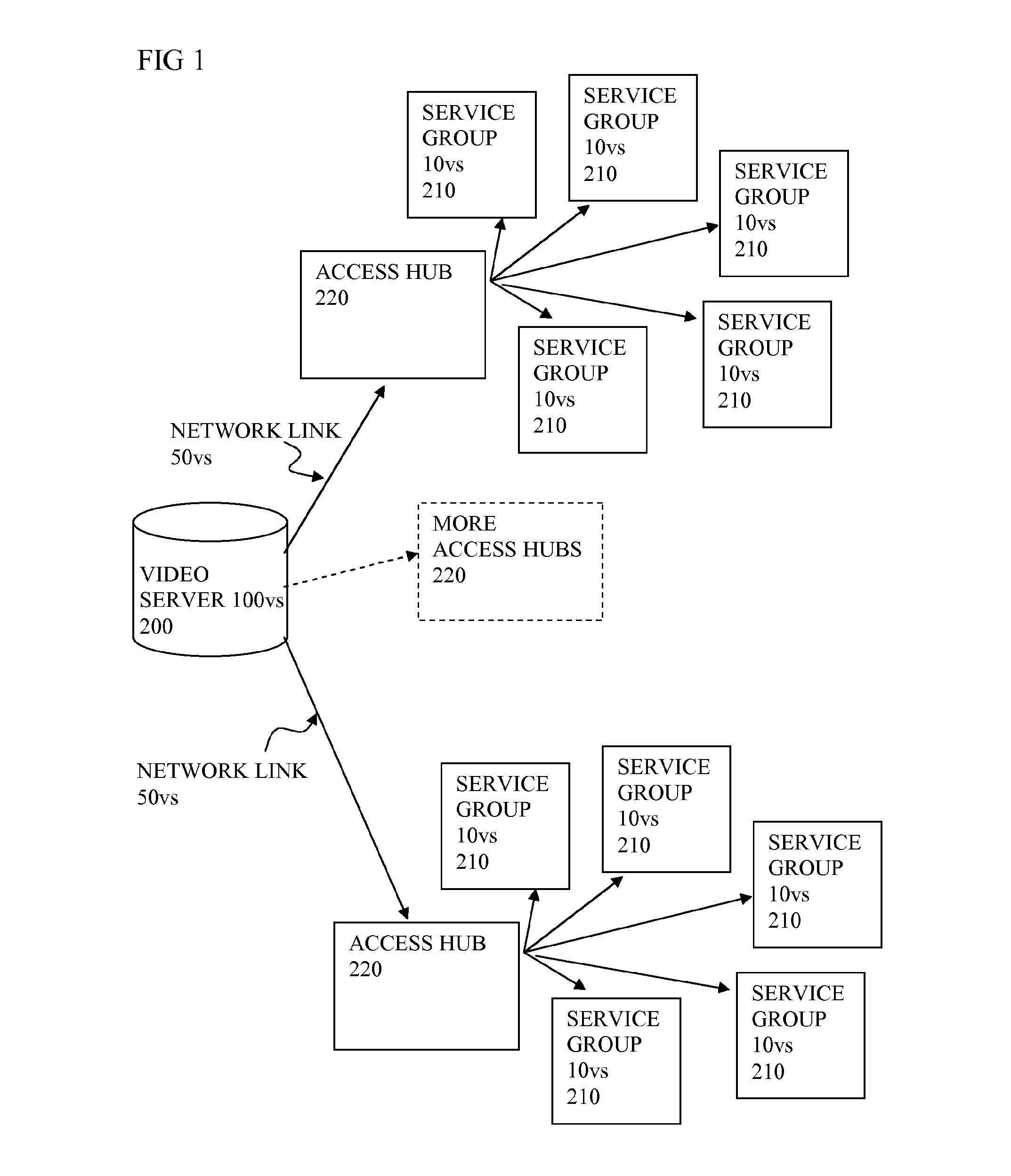 Resource allocation for video on demand