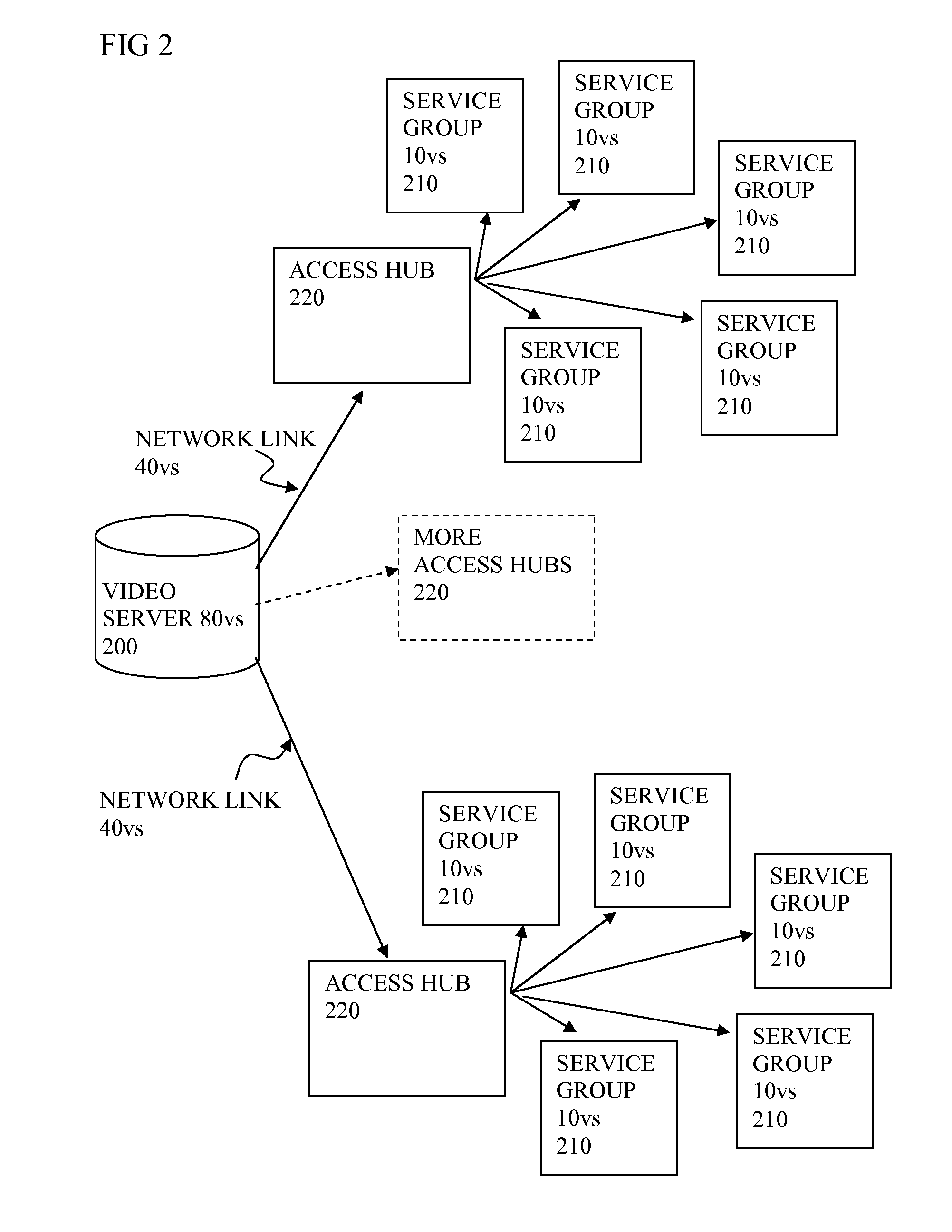 Resource allocation for video on demand